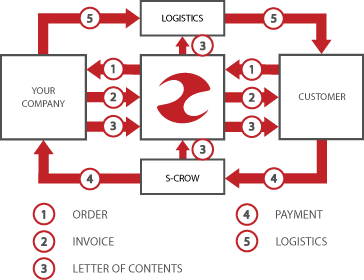 The Mirror The Map, Sustainable Business Development - Managed Outsourcing